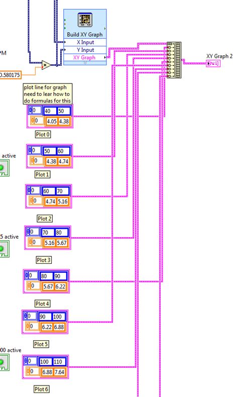 Build Xy Graph LabVIEW 的图像结果