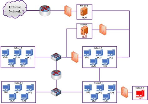 Image result for Large Multi Network File Server