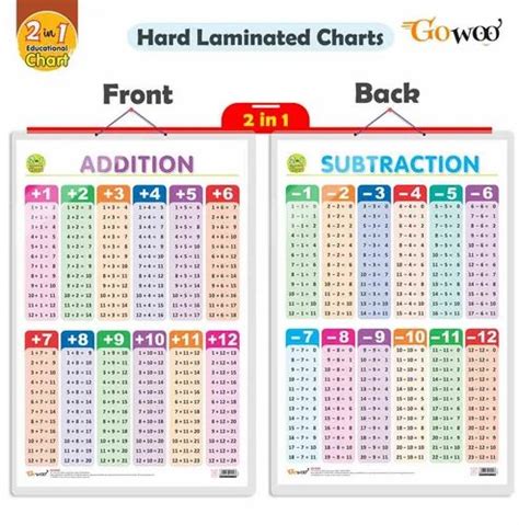 India Map - 2 IN 1 BENNY STORY CHART Manufacturer from New Delhi