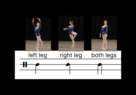Image result for Partition Choreography Tutorial