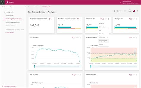 Image result for Signavio Process Mining