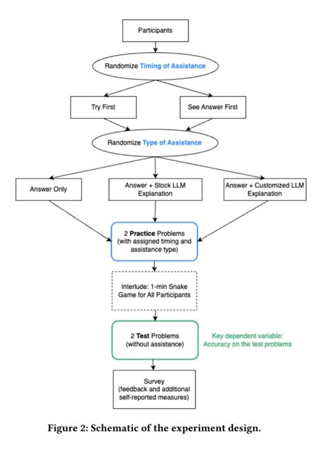 Image result for Math GPT Learning