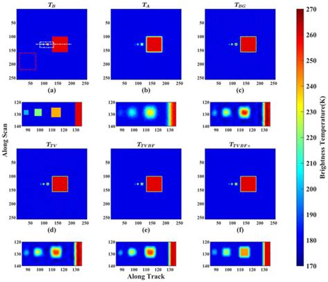 Remote Sensing | July-2 2022 - Browse Articles