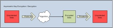 Image result for SQL Server Database Encryption