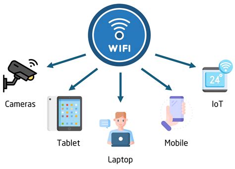 Image result for WiFi/Network