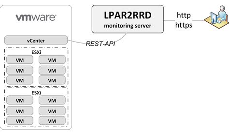 Monitoring VMware View 的图像结果