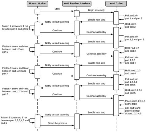 Emotion-Driven Analysis and Control of Human-Robot Interactions in ...