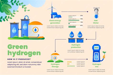 Image result for Hydrogen Ion Concentration Gradient