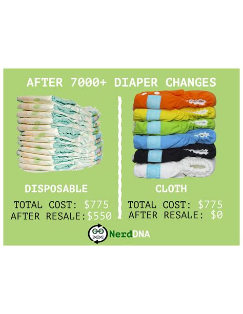 Cloth -vs- Disposable diapers | PDF