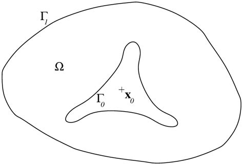 Image result for Open Set Theorem