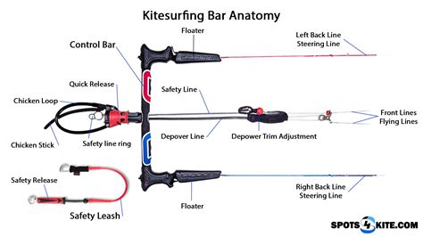 Kitesurfing Glossary: A Comprehensive Guide to Essential Kitesurfing ...