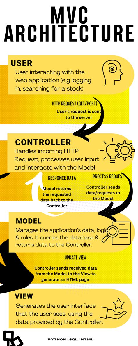 Image result for To Do List Application Using Python Report