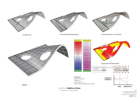 Image result for Free CAD Shell Analysis