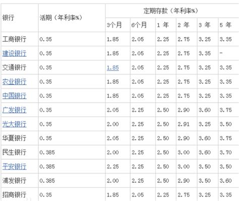 2023年武汉农商银行存款基准利率表一览-银行存款利率 - 南方财富网