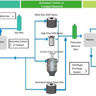 API Manufacturing Process Journey 的图像结果