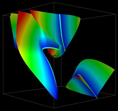 Tensor Field Applications 的图像结果