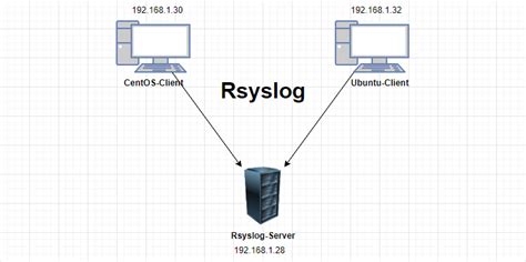 Image result for Rsyslog Logo Icon