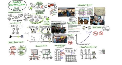 Rezultat imagine pentru Software Engineering For Dummies