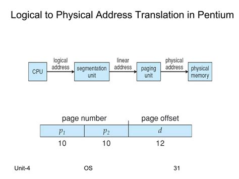 Segmentation and Paging in Virtual Addressing 的图像结果