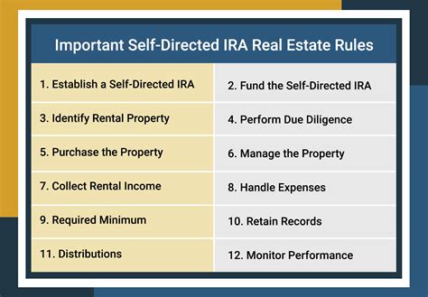Self-Directed Ira Real Estate Rental Income - Canyon View Capital