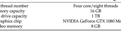 Computer Configuration 的图像结果