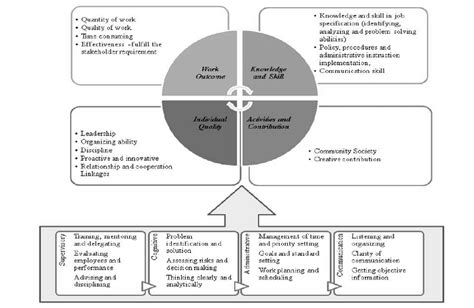 Image result for Predicting Employees Performance Using Data Mining Techniques
