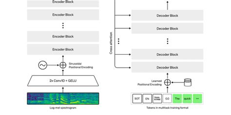 Openai Whisper 的图像结果
