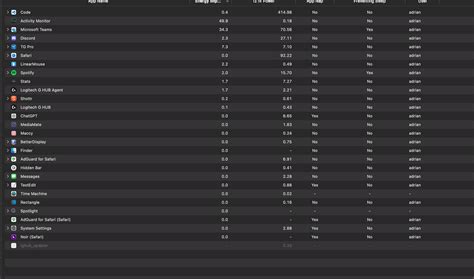 Is this battery drain normal? : r/mac