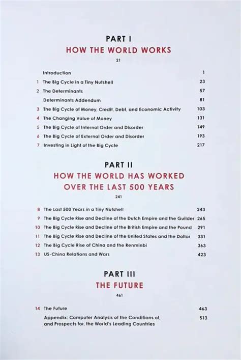 Image result for Principles Changing World Order