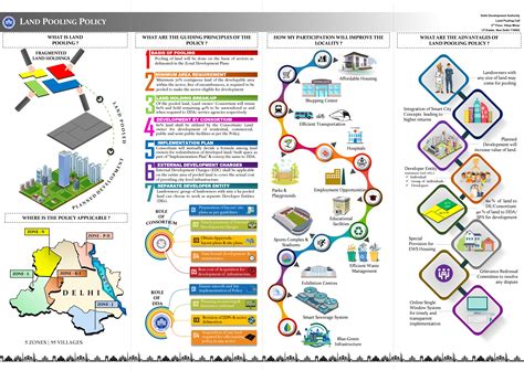 Rohini | Property | Maps | Buying Guide | Future | Metro | UER-2