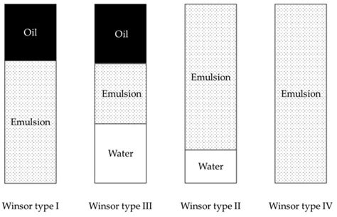 Study on Emulsification Effect of Crude Oil in Brine Emulsions by ...