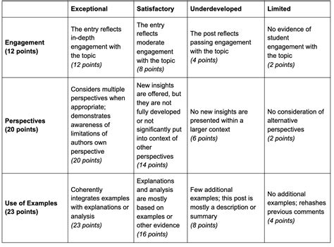 Rubric Sample Template | Template Samples