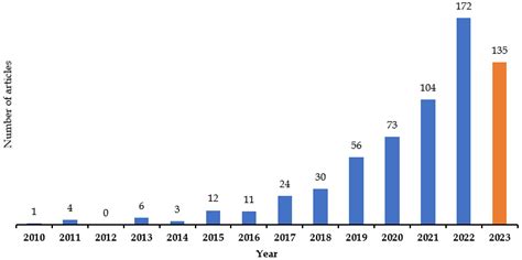 Artificial Intelligence in Kidney Disease: A Comprehensive Study and ...