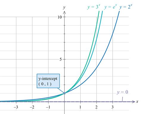 Graphing Exponential and Log Functions 的图像结果