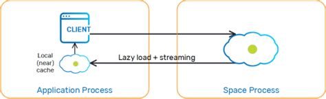 Image result for Local Cache Folder