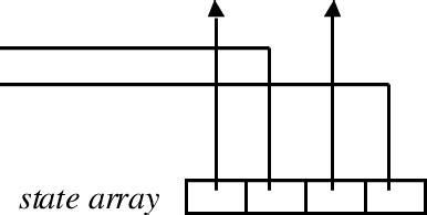 Image result for Use State Map Array