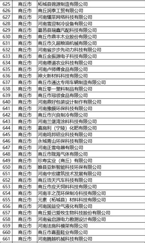 商丘市新先锋药业有限公司2020最新招聘信息_电话_地址 - 58企业名录