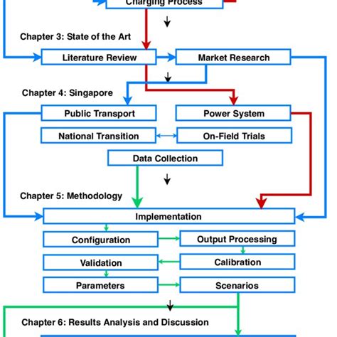 Image result for Information Report Structure