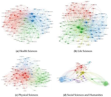 A Bibliometric Analysis of COVID-19 across Science and Social Science ...