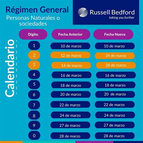 SRI aplaza fechas de declaración de impuesto a renta de sociedades ...