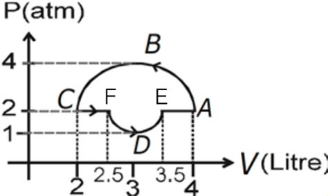 Find work done by the gas in the process shown in figure: