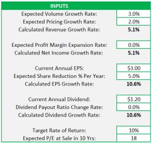 Image result for Discounted Cash Flow Tutorial