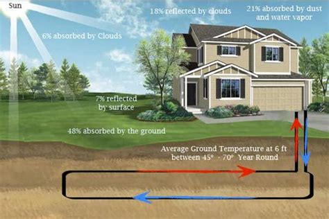 Image result for Geothermal Engineering