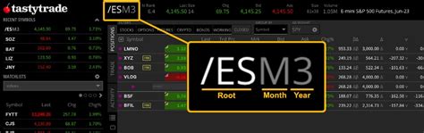 June Futures Symbol 的图像结果