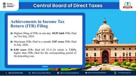 Key Finance Ministry Updates: CBDT & CBIC Highlights 2024