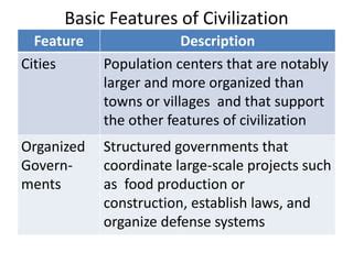 Image result for Static Dynamic Civilizations Examples