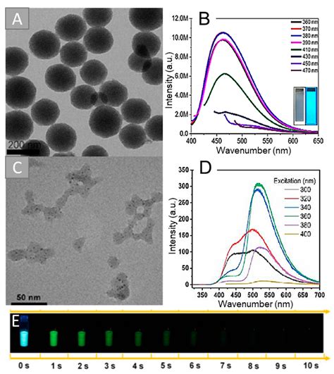 Luminescent Composite Carbon/SiO2 Structures: Synthesis and Applications