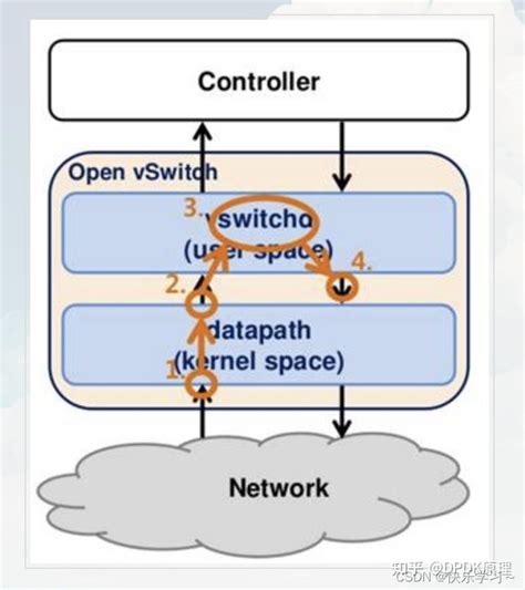 Ovso Machine Learning 的图像结果
