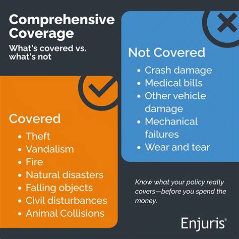 Comprehensive Cover Definition 的图像结果