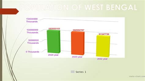 West Bengal Population 2026: How Many People Live There Now?